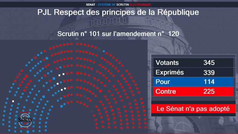 Le Sénat confirme le maintien de l’instruction en famille