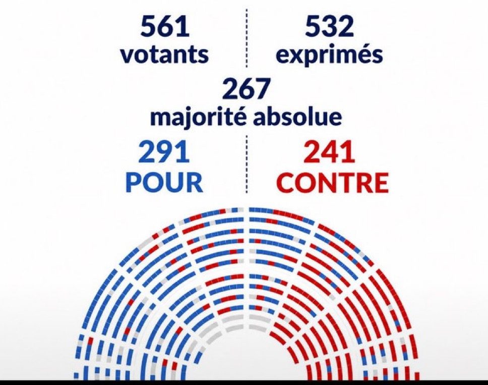Adoption définitive du texte sur la fin de vie à l’Assemblée nationale
